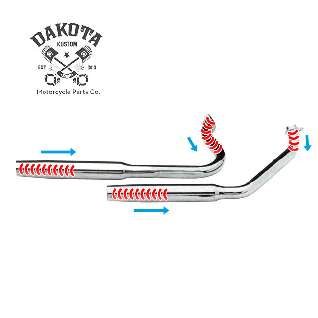 Funcionamiento ondas escape abierto